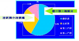 新聞中心 公司新聞 視頻中心 行業(yè)動態(tài) 企業(yè)內刊 "醫(yī)改"提升中低端醫(yī)療器械市場潛力